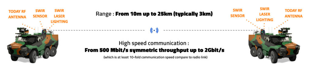 P2P-FSO project : Platform To Platform - Free Space Optical Link